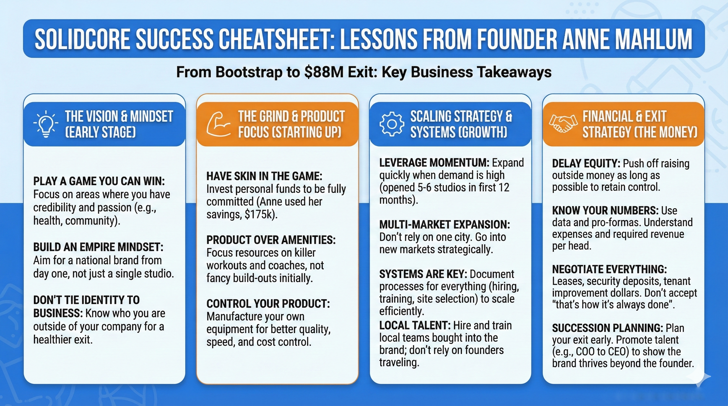 Solidcore Success Cheatsheet with key business takeaways from Anne Mahlum on a blue background