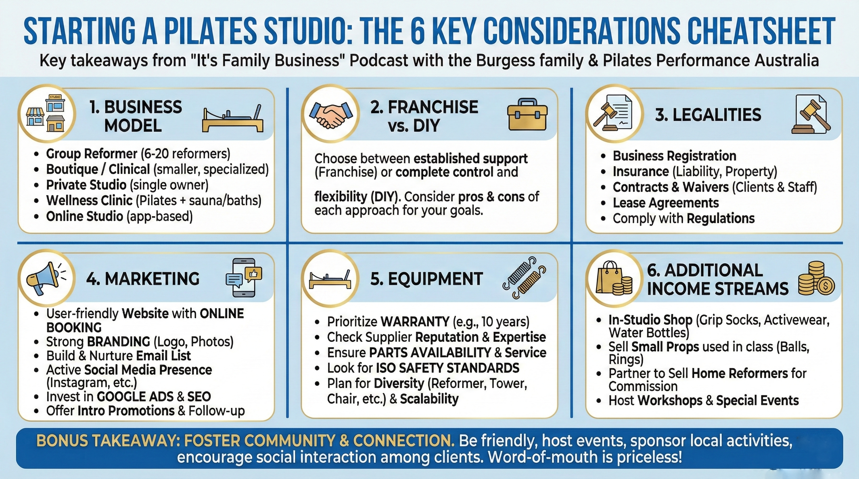 Pilates studio startup guide with key considerations and cheat sheet format.